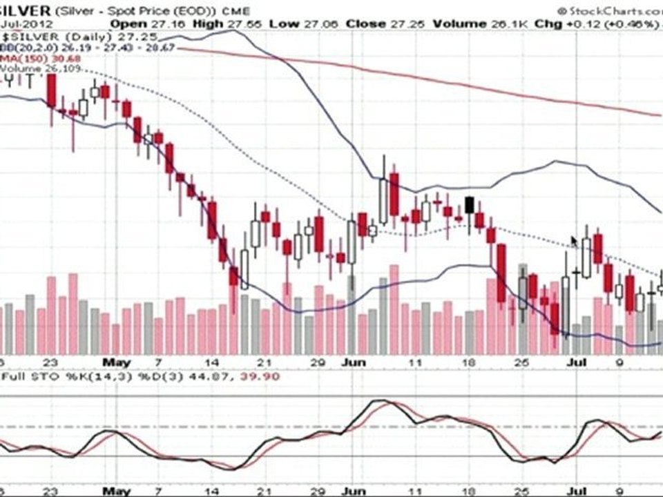 Formation bourse La semaine boursière du 14 au 18/07/2012