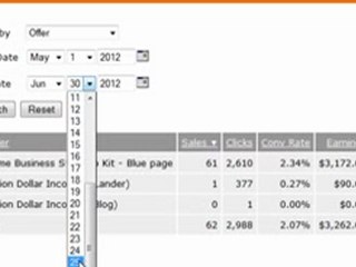 Empower Network Powerful Proof of First 24 hours