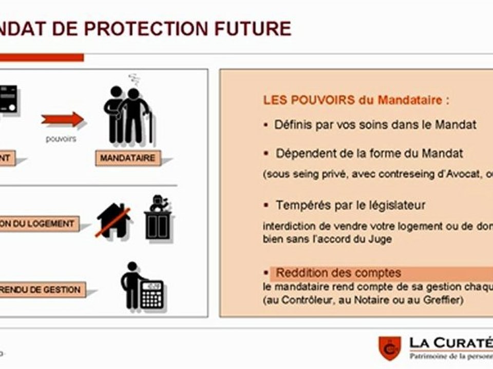 Le mandat de protection future