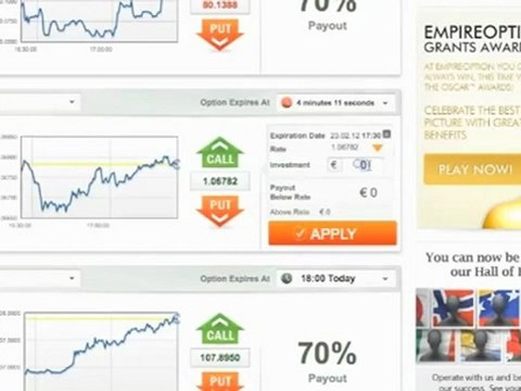 Como ganar dinero en AnyOption & EmpireOption Opciones Binarias