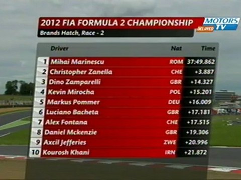 F2 2012 Brands-Hatch Race 2