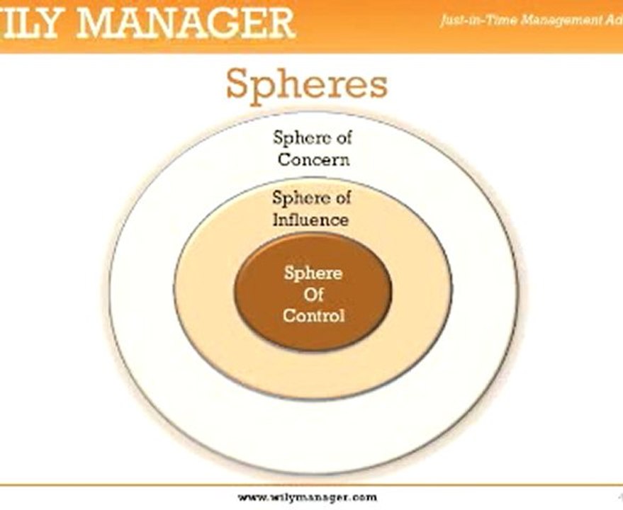 Focus on Your Circle of Control - A How to Guide for Managers