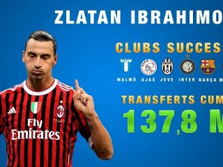 Top 10 des footballeurs les plus chers de l'Histoire !