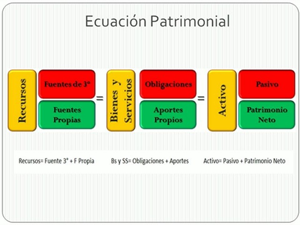 Clase 2_Modulo 3