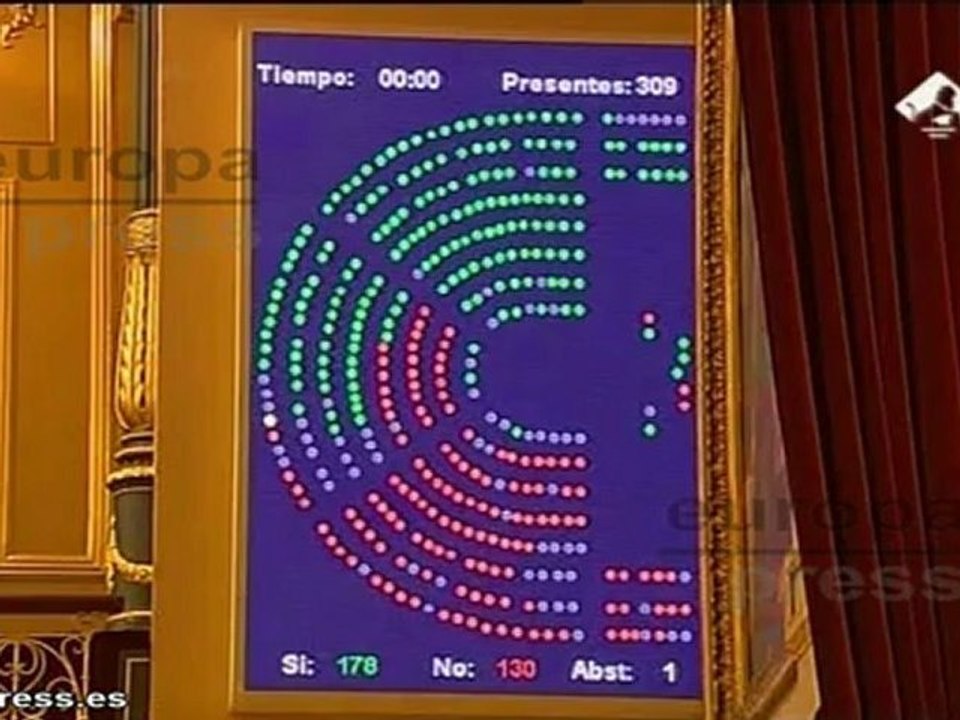 Gobierno convalida los recortes gracias a su mayoría absoluta
