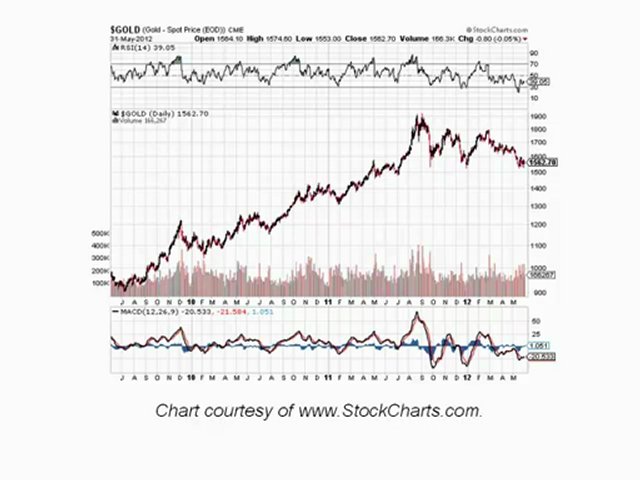 Stock Market News | Stock Market Advice | Economic Analysis