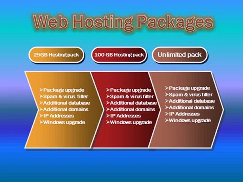 Domain Registration - Your Trusted Web Hosting Company