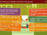 Ce quil faut retenir pour l'équilibre alimentaire d'une journée - Vital Campus