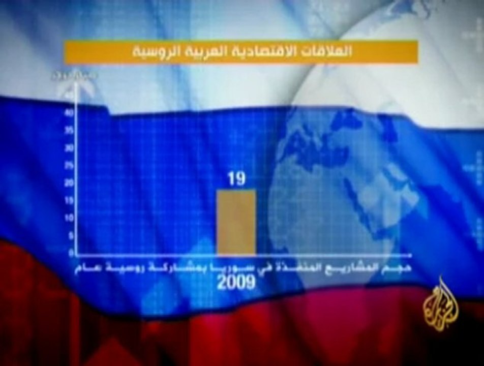 الحديث عن مقاطعة عربية للصين وروسيا