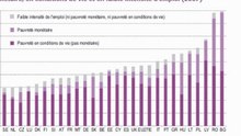 1 européen sur 4 est pauvre !