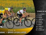 TdF, 18e étape – 22e victoire d’étape pour Cavendish
