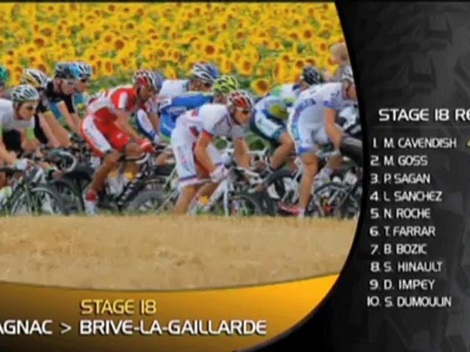 TdF: Cavendish demontiert die Konkurrenz