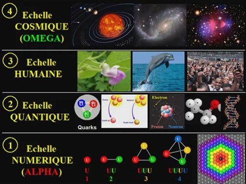 Univers TOTAL, le Nouveau Paradigme, Vérité 1: La Réalité TOTALE