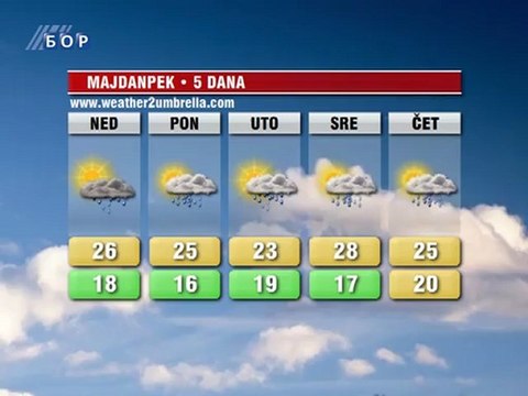 Vremenska prognoza (Balkan, Srbija i Timocka krajina) 22. jul 2012.