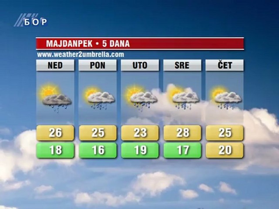 Vremenska prognoza (Balkan, Srbija i Timocka kr...