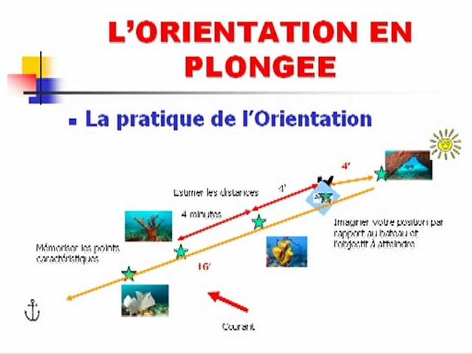 Orientation en plongée