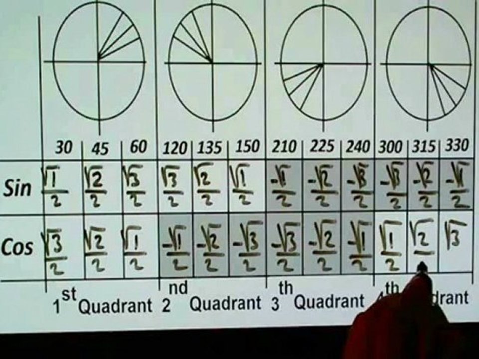 trigonometry