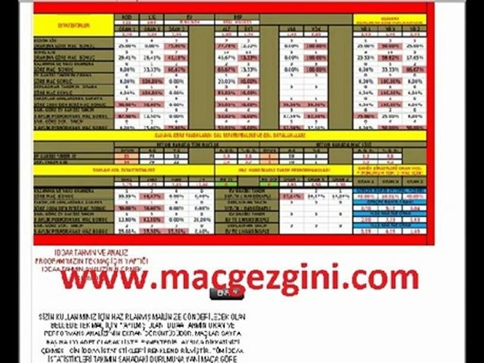 iddaa tahmin programı analiz istatistik macgezgini iddaa programı iddaa bülteni iddaa sonuçları iddaa tahminleri