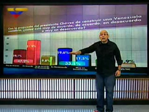 (VÍDEO) Cayendo y Corriendo (2/2): Guerra contra las encuestas / Mentiras de Israel / Canalla Mediática (20/07/2012)