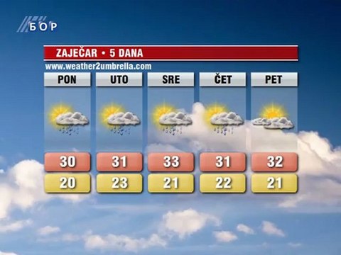 Vremenska prognoza (Balkan, Srbija i Timocka krajina) 23. jul 2012.