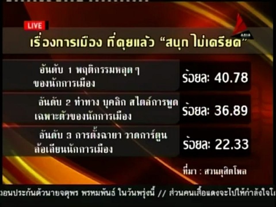 22 7 55 ข่าวค่ำDNN คนยังหนุนนายกรัฐมนตรี ทำงานต่อ