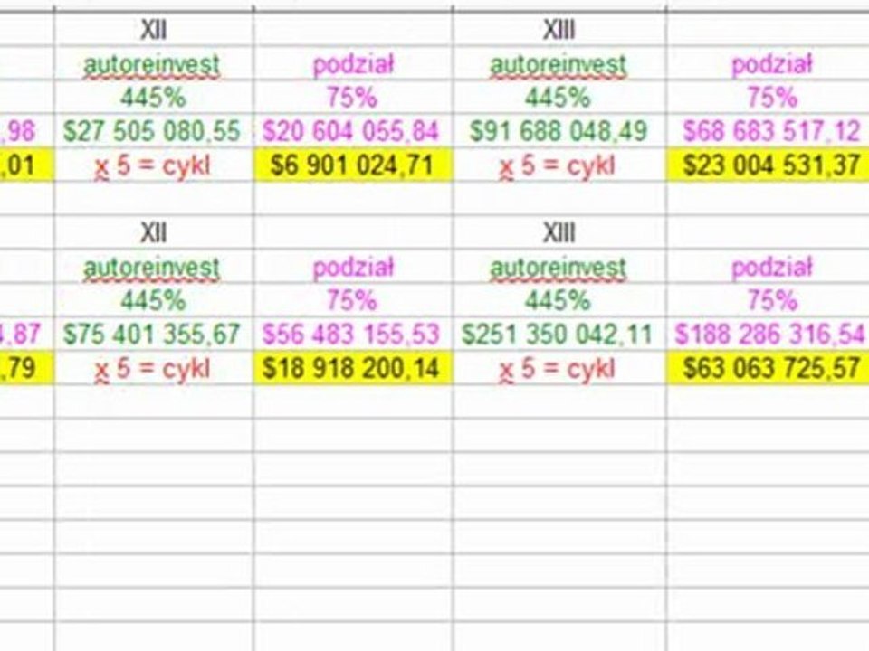 Zmiana w pozycji $30