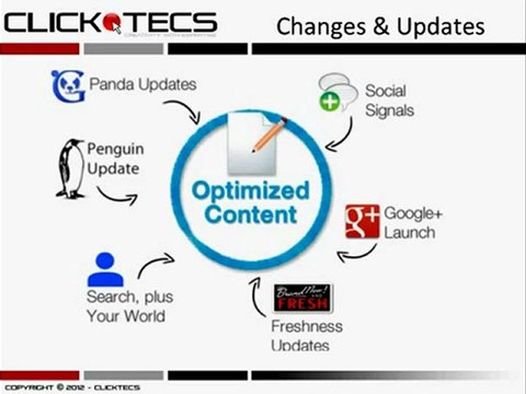 What is Content Marketing Content Marketing Strategies Optimized Content Marketing ClickTecs