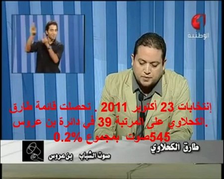 résultats de Tarek Kahlaoui aux élections de la Constituante en Tunisie