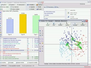 Analyse Factorielle des Correspondances avec Modalisa