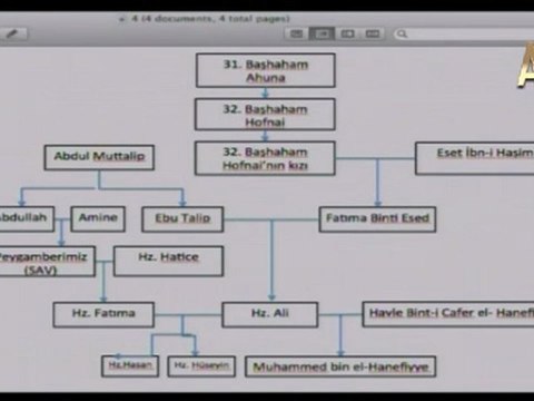 Adnan Oktar: Hz. Ali Hz. Davud soyundandır