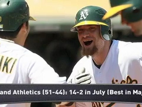 Athletics, Pirates Rolling; Marlins Fall