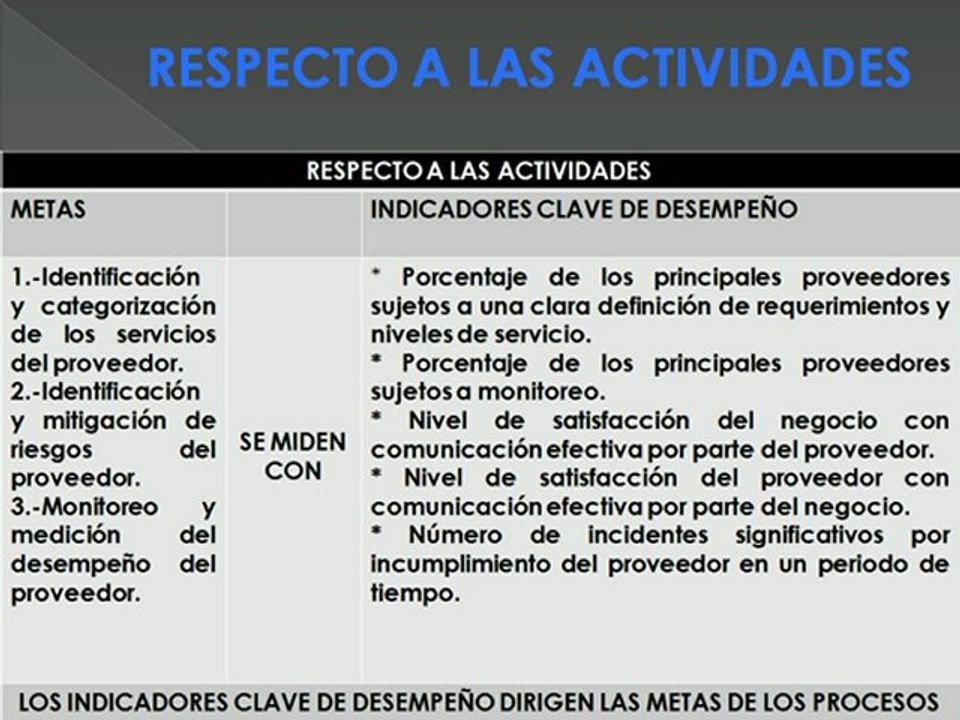COBIT-DS2