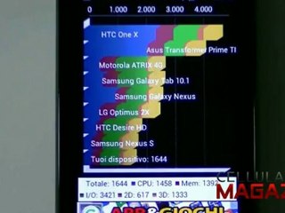 Sony Xperia Tipo prova con Quadrant