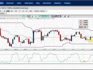 Can Apple save the market?