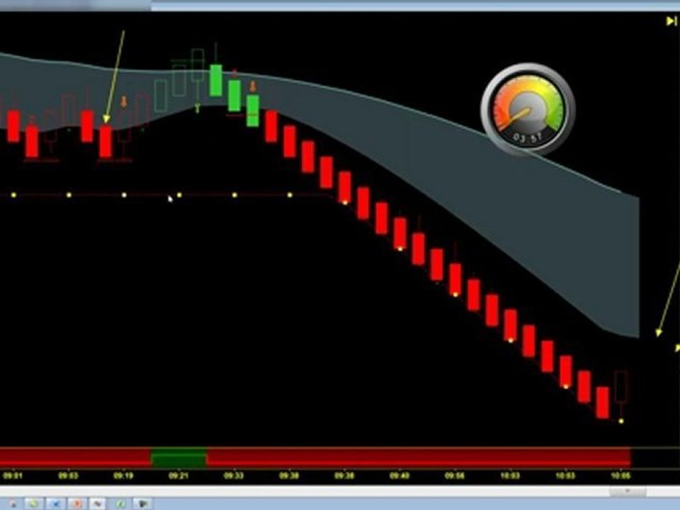 Become a Day Trader | Day Trading Rules |Trading ...