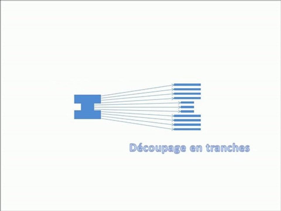 Fabrication directe par fusion laser - Principe