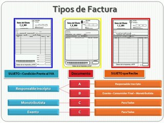 video 2 de la 2 parte modulo 3