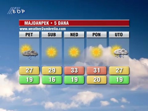 Vremenska prognoza za 27. jul 2012. (Balkan, Srbija i Timočka krajina).mp4