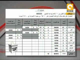 آخر كلام: محاولة لفهم نظام العملية الانتخابية