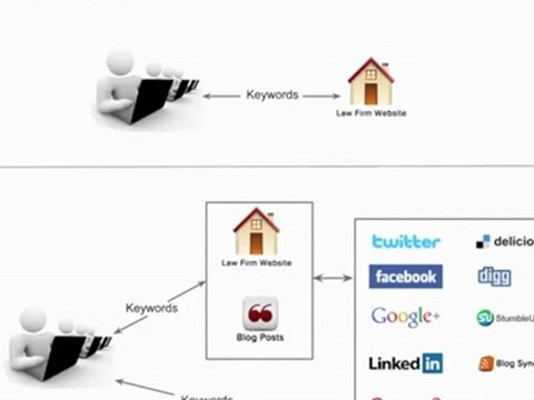 How to Use Social Media to Generate Clients