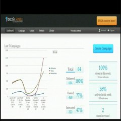 How To Create A Mobile Campaign On Drona Mobile