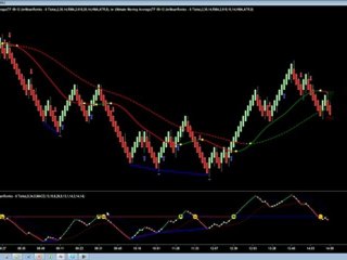 Become a Day Trader | Creating a Day Trading Strategy ...