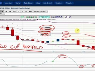 Bull market or bear market, the Trade Triangles show ...
