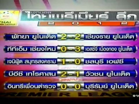 ทันโลกกีฬา วันที่ 29 กรกฎาคม 2555