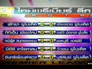 ทันโลกกีฬา  วันที่ 29 กรกฎาคม 2555