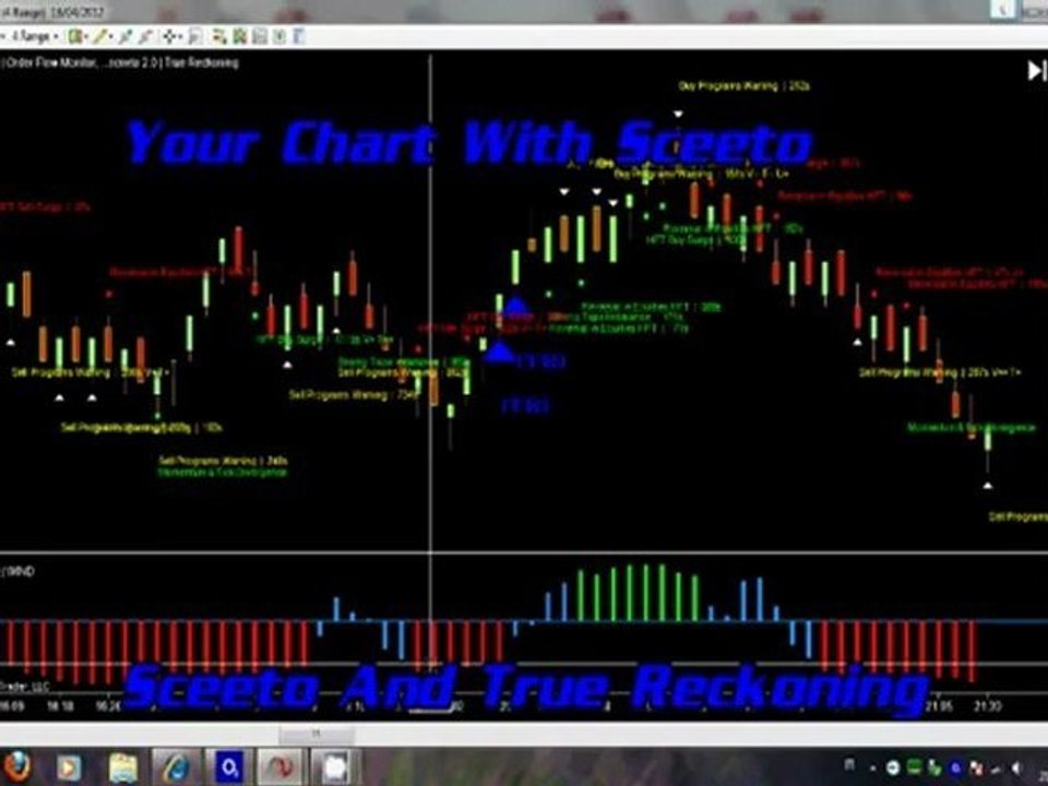 Free Binary Options Signals