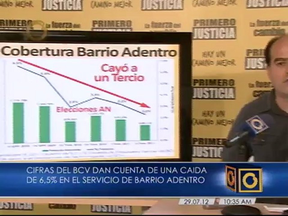 Julio Borges: Con Henrique Capriles las misiones serán lo que anhelan los venezolanos