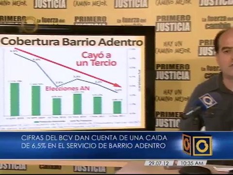 Julio Borges: Con Henrique Capriles las misiones serán lo que anhelan los venezolanos