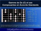 Cours de Théorie Simplifiée de Guitare et Harmonie sur la Gamme de Do Majeur.