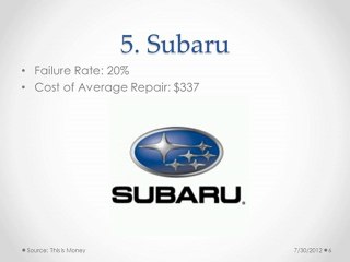 Most Reliable Cars of 2012